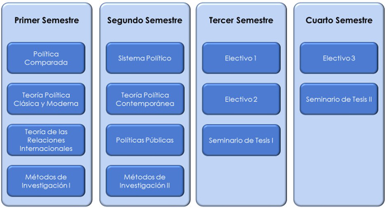 Programa de continuidad Administración Pública-Magíster en Ciencia Política  - Facultad de Gobierno - Universidad de Chile