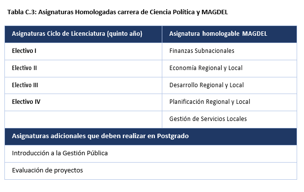Acuerdo de Articulación Pre y Postgrado (continuidad) de la carrera ...